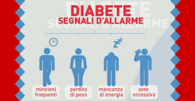 sintomi2Bdiabete
